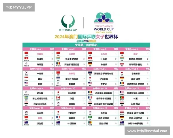 世界杯精彩回顾及各场比赛详细比分分析 世界杯精彩回顾及各场比赛详细比分分析
