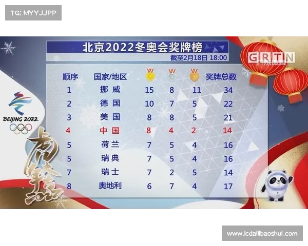 北京冬奥会奖牌榜全面解析与设计特色展示 北京冬奥会奖牌榜全面解析与设计特色展示